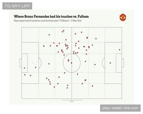 B费在曼联体系中的战术核心地位解析