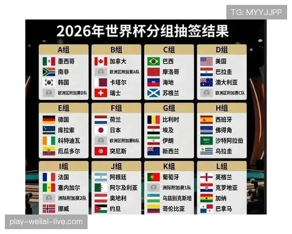 2026世界杯官方48队赛制规则解析