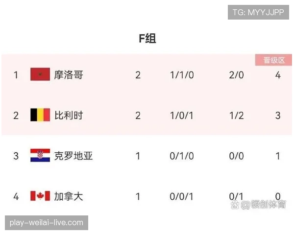 比利时5分领跑G组：世界杯小组赛成绩整理